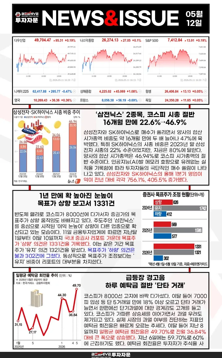 2026년 뉴욕증시 AI 순환매: 광통신·양자암호 주목해야 할까?