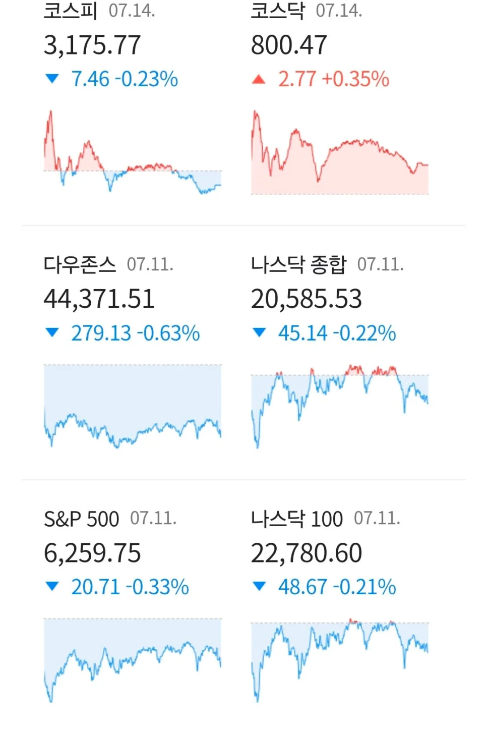 2026년 경제 지수와 관세 쇼크: 물가·실적 전망 분석 3