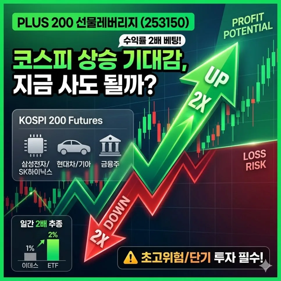 PLUS 200선물레버리지 전망 2026: 코스피200 핵심 종목 분석