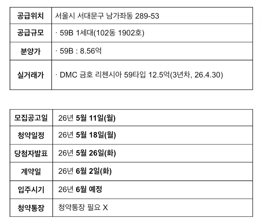 DMC 가재울 아이파크 무순위 청약: 2026년 자격 조건 및 필요 현금 완벽 분석 2