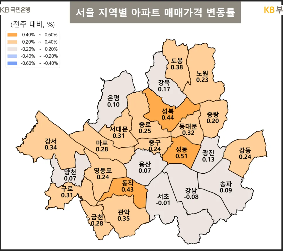 서울 부동산 2026년 4월, 강남 하락 vs 비강남 상승 이유는? 2