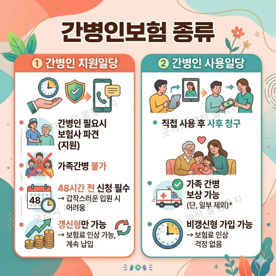 60대 간병인보험료, 2026년 가격 비교 및 청구 방법 완벽 정리 2