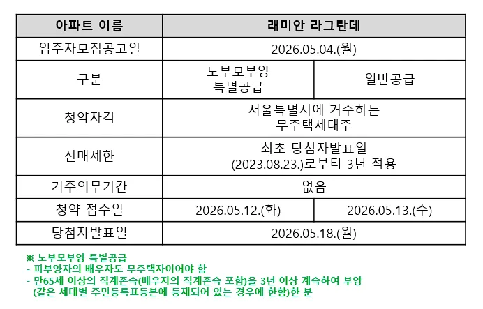 래미안 라그란데 불법행위 재공급 2026: 줍줍 기회 잡는 법 2