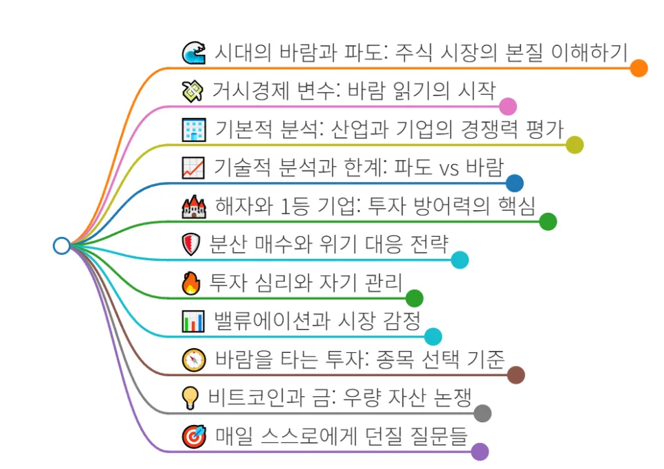 2026년 주식 투자, 시대의 바람과 파도를 읽는 법 2