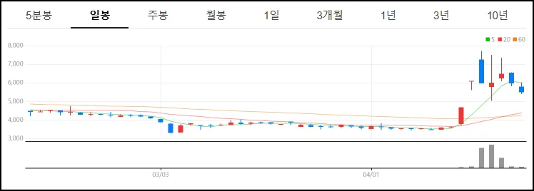 한싹 주가 투자경고 해제 조건 및 전망 2026년 분석 3