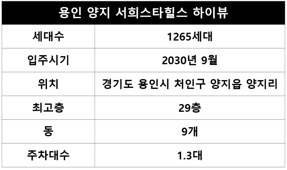 용인 양지 서희스타힐스 하이뷰 2026년 분양가 및 청약 전략 2