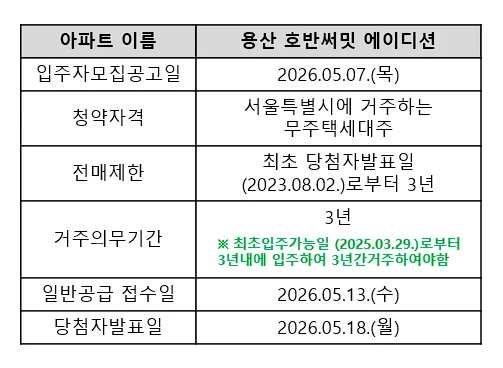 용산 호반써밋 에디션 로또 청약 2026 — 자격부터 시세 차익까지 2