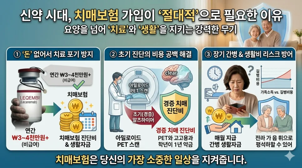 치매 신약 레켐비 시대, 치매보험 필수 가입 이유 2026 2