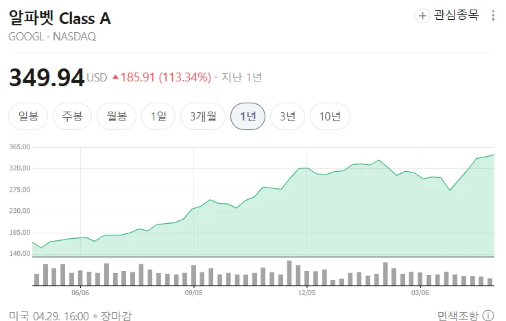 구글 실적발표 2026: AI 혁신으로 주가 급등, 한국 경제 영향은? 2