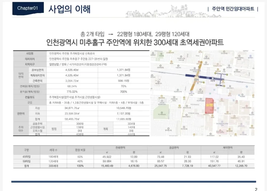 주안역센텀시티 민간임대 아파트 2026년 조건 및 분양가 총정리 2