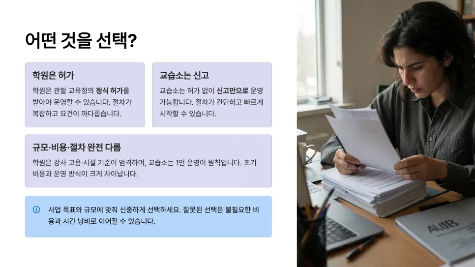 교습소 신고 vs 학원 허가: 2026년 차이점 및 절차 총정리 2