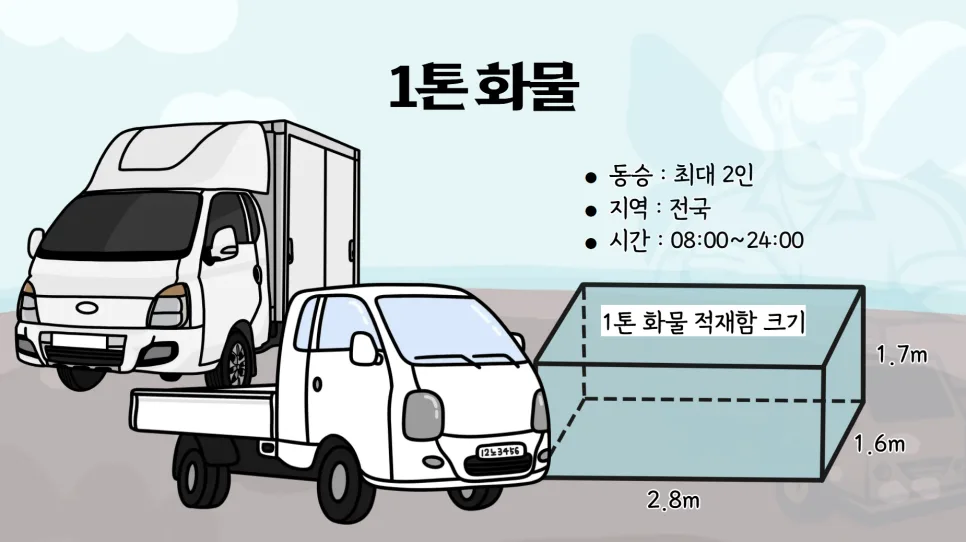 자전거 용달 비용 2026: 1톤 vs 라보, 완벽 비교 및 이용 가이드 2