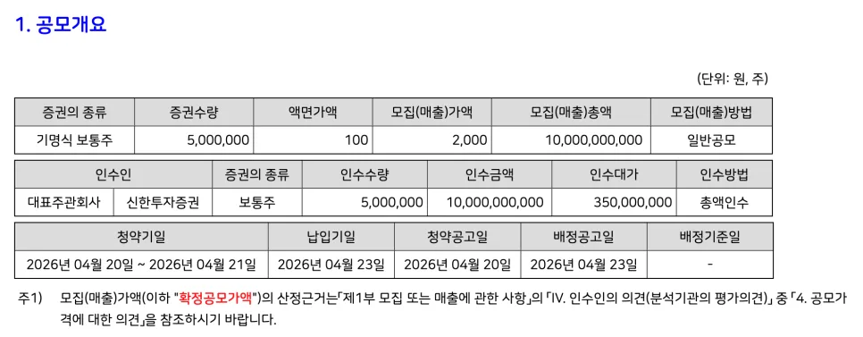신한제18호스팩 청약, 2026년 투자 매력도와 자금 배분 전략 2