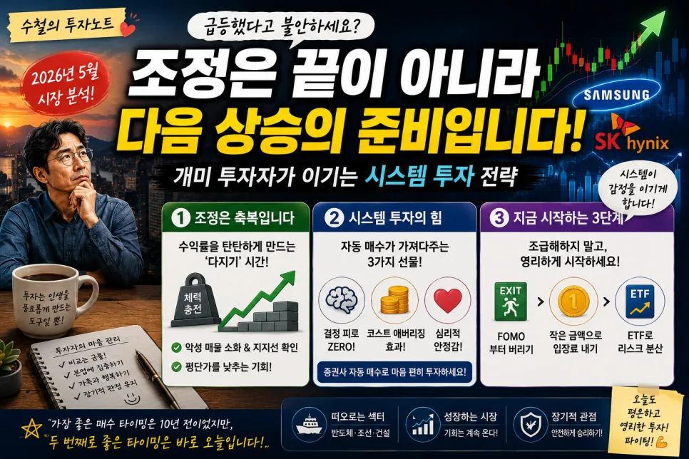 2026년 급등주, 지금 매수? 조정 기다릴까? 투자자 필승 전략