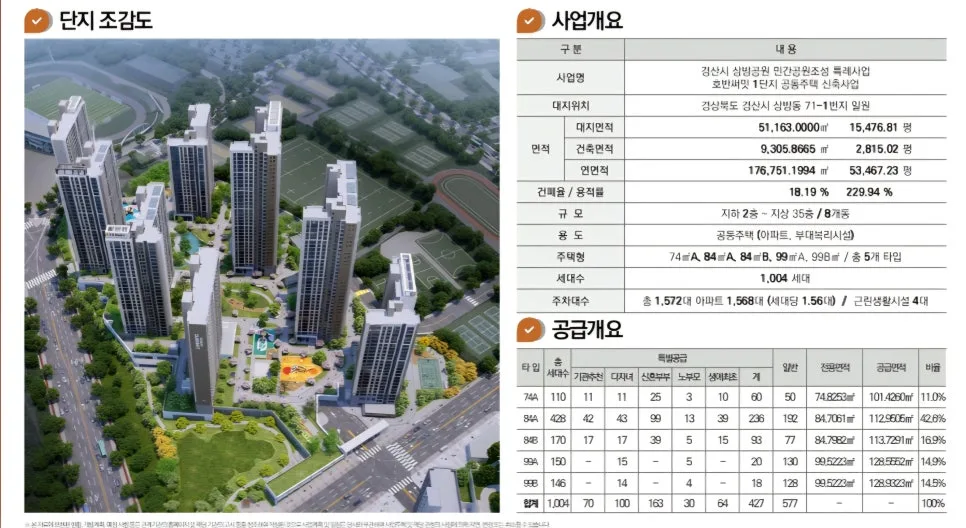 경산 호반써밋 1단지 선착순 분양 2026: 공원 품은 아파트 핵심 정보 3