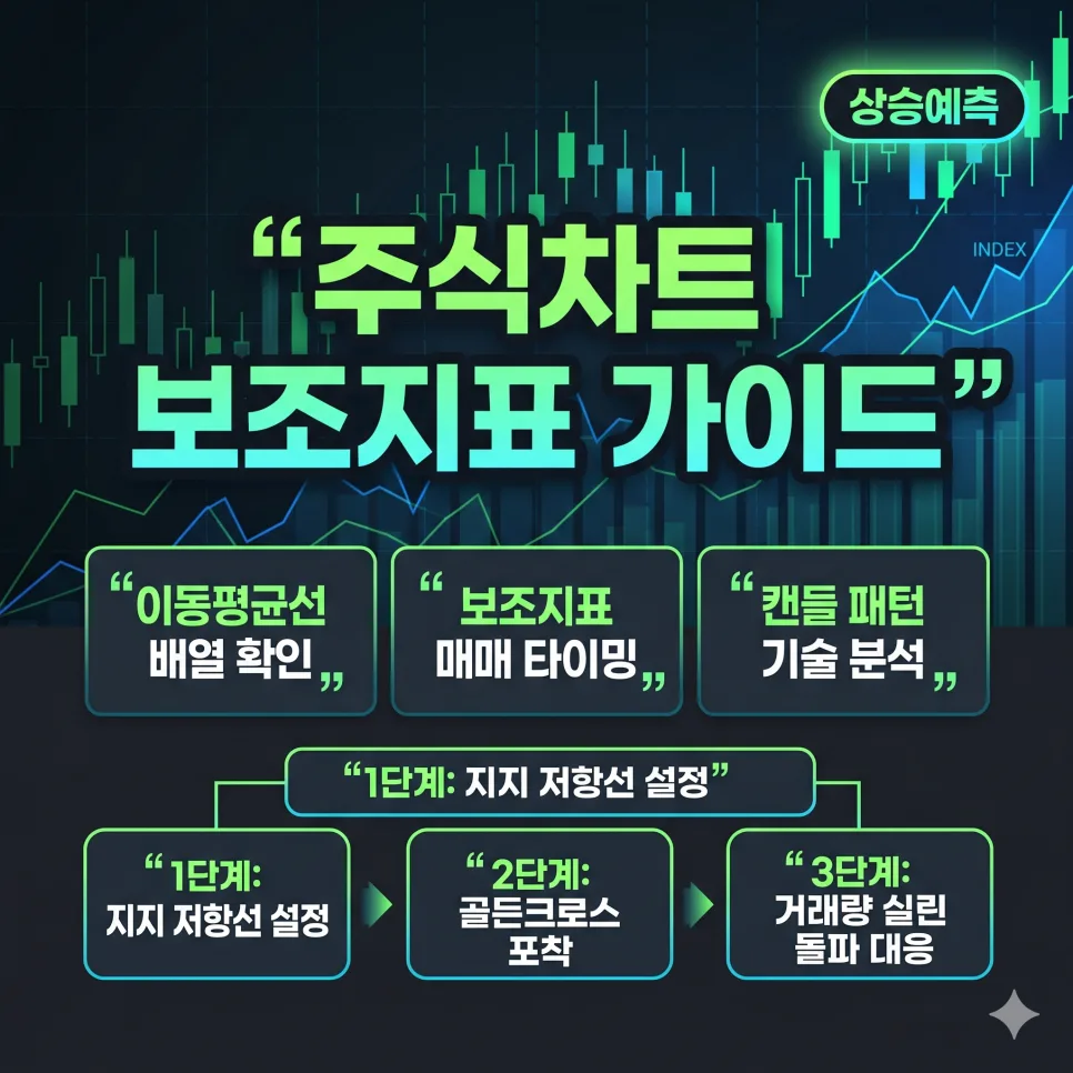 주식 차트 분석 2026: 매수 신호 포착 핵심 지표 5가지 — 비즈니스·경제 — kariana