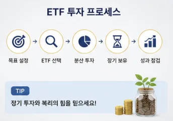 2026년 ETF 투자 완벽 가이드: S&P500, 나스닥, 배당 ETF 비교 분석 2
