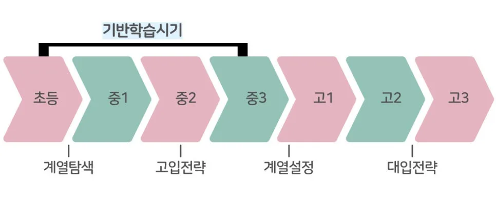 2028 대입 개편안 완벽 대비: 초중등 영어 학습 전략 2026 2