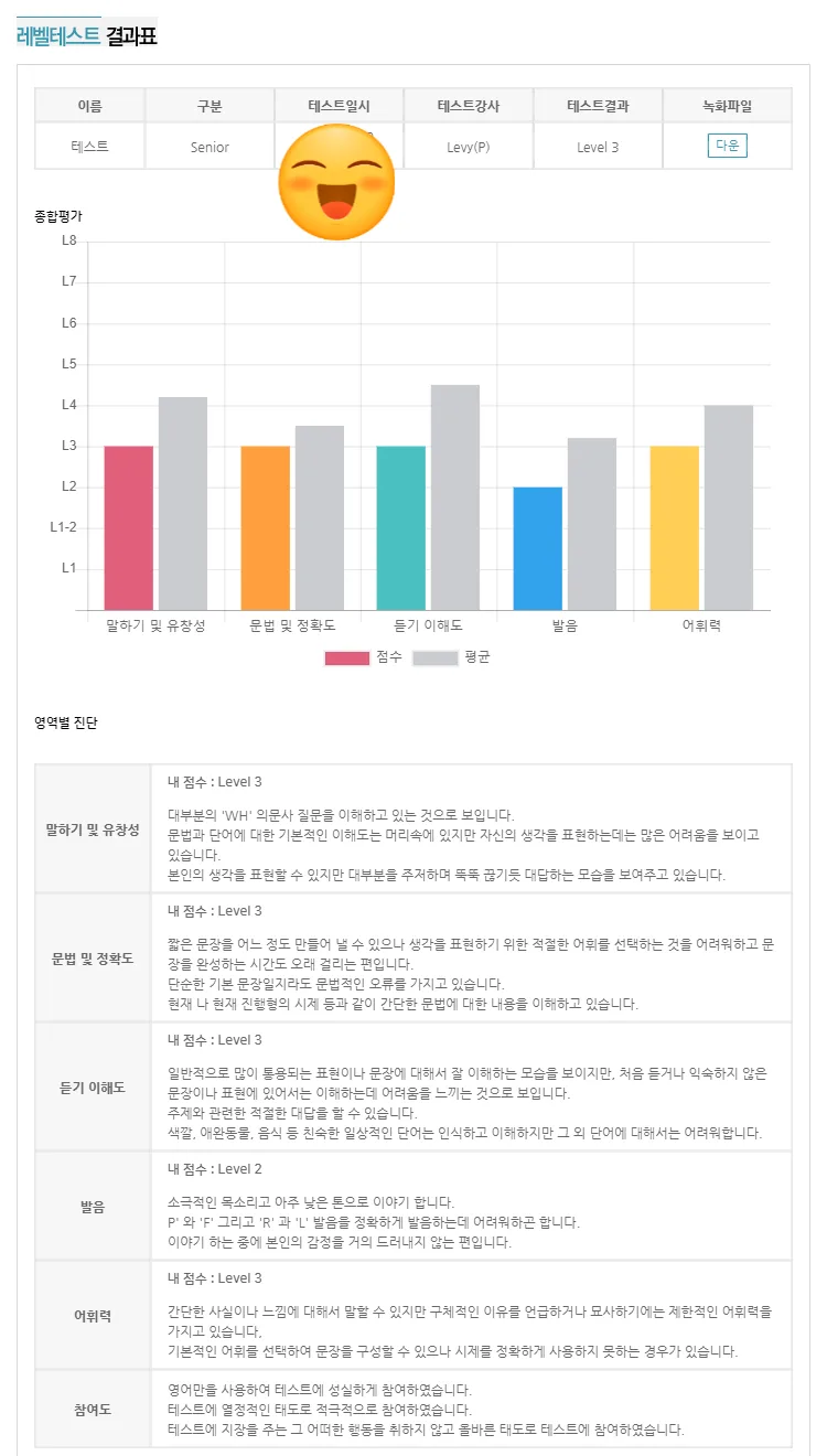 40대 직장인 영어회화 2026년 마스터하는 법 3단계 — 어학·외국어 — englishproblem