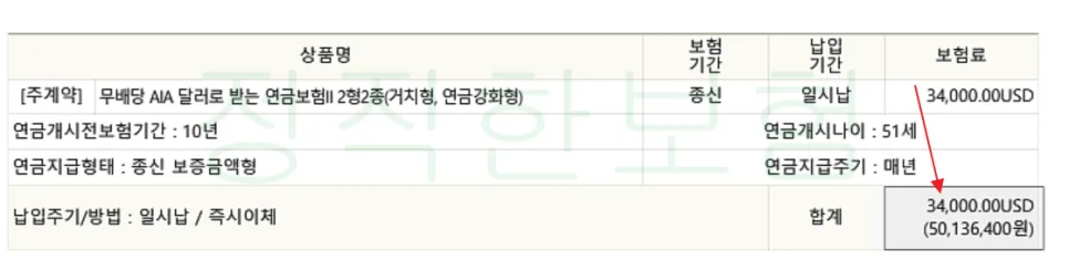 개인연금일시납 환급률 161% 달성 비결 2026년 총정리