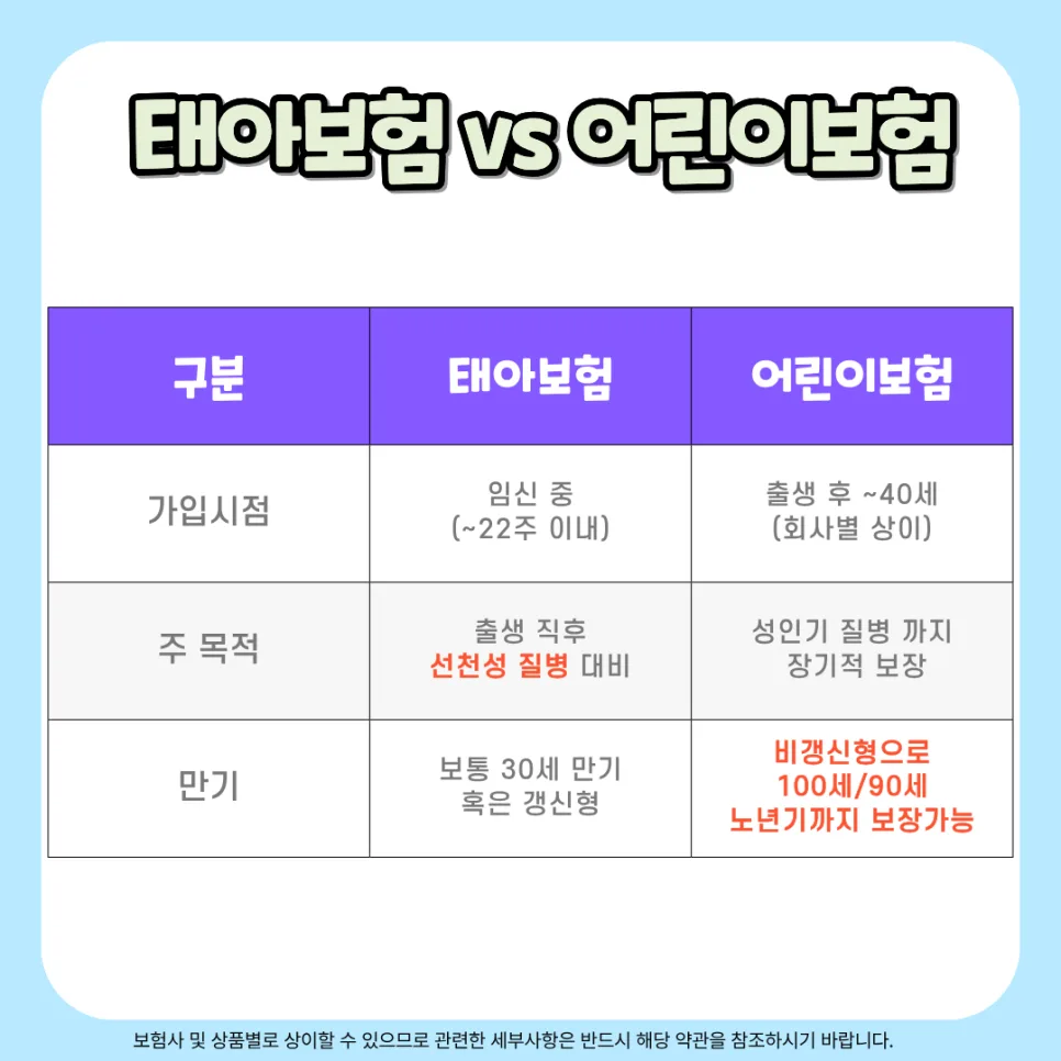 비갱신 어린이보험 vs 태아보험: 2026년, 현명한 선택 가이드 2