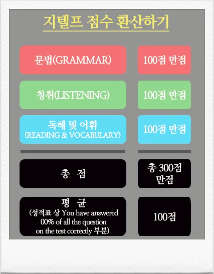 지텔프 시험 목표 점수 및 합격 전략 2026 2