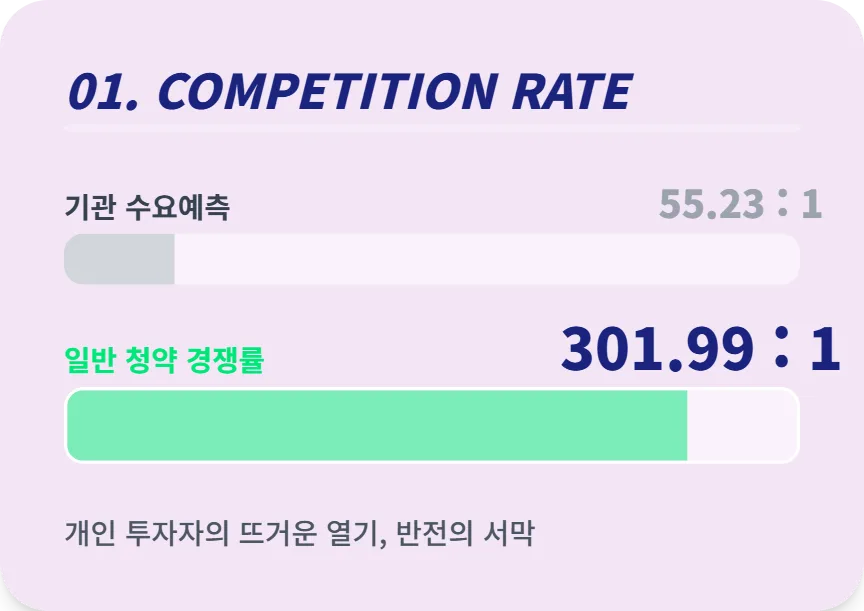 공모주 채비 IPO 및 판교 중흥S-클래스 청약 전략 2026 2