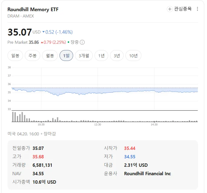 메모리 DRAM ETF 2026년 투자 가이드: AI 시대 핵심 자산 분석 3