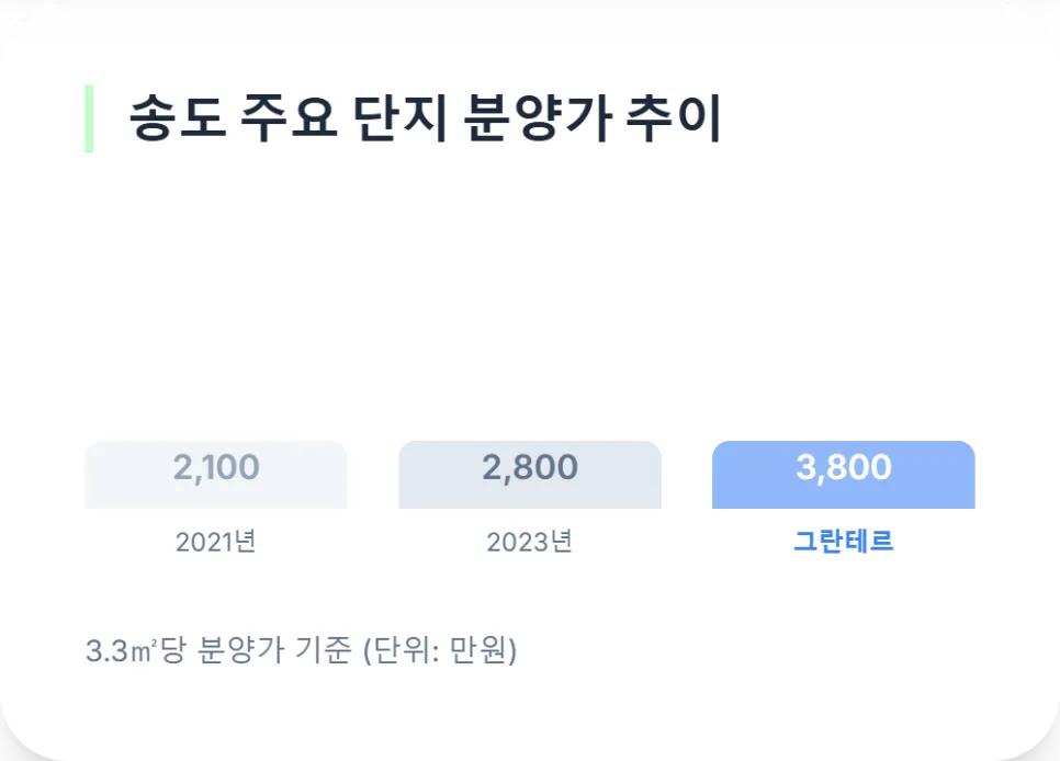 송도 그란테르 분양가 2026: G5-11블록 청약 전략 총정리 2