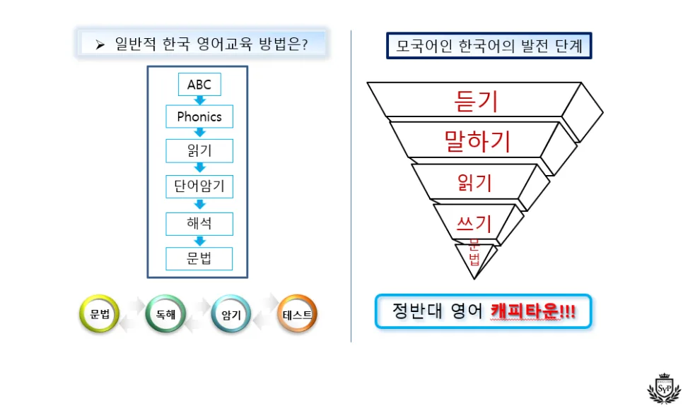 영어를 언어로 배우는 법 2026: 모국어 습득 방식 활용법 2