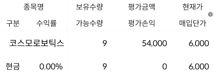 코스모로보틱스 상장일 매도 전략 2026: 최고가 24,000원 달성 후기 2