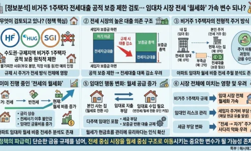 비거주 1주택 전세대출 규제 2026: 실수요 vs 투자, 무엇이 달라지나? 2