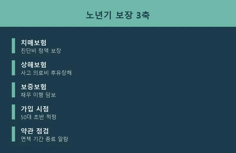 치매보험 가입 시기 & 상해 보장 한도: 2026년 전문가 비교 분석 2
