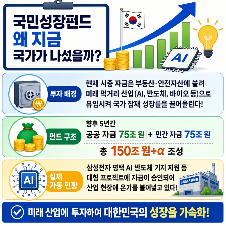 국민성장펀드 2026년 가입 조건 및 혜택 완벽 분석 2