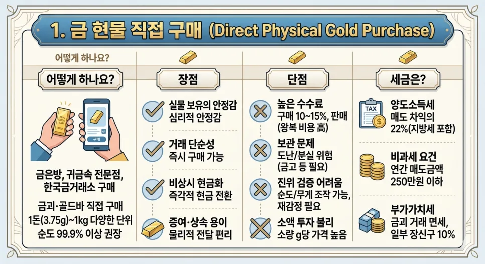 2026년 금 투자 시작법: 4가지 방법 비교 및 세금 완벽 정리 2