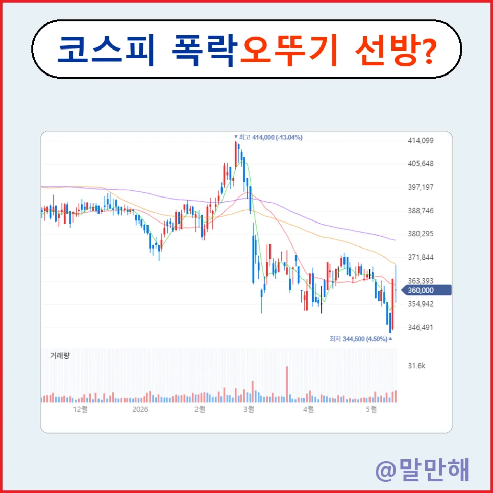 오뚜기 주가 전망 2026: 폭락장 속 방어주 역할과 해외 성장 가능성