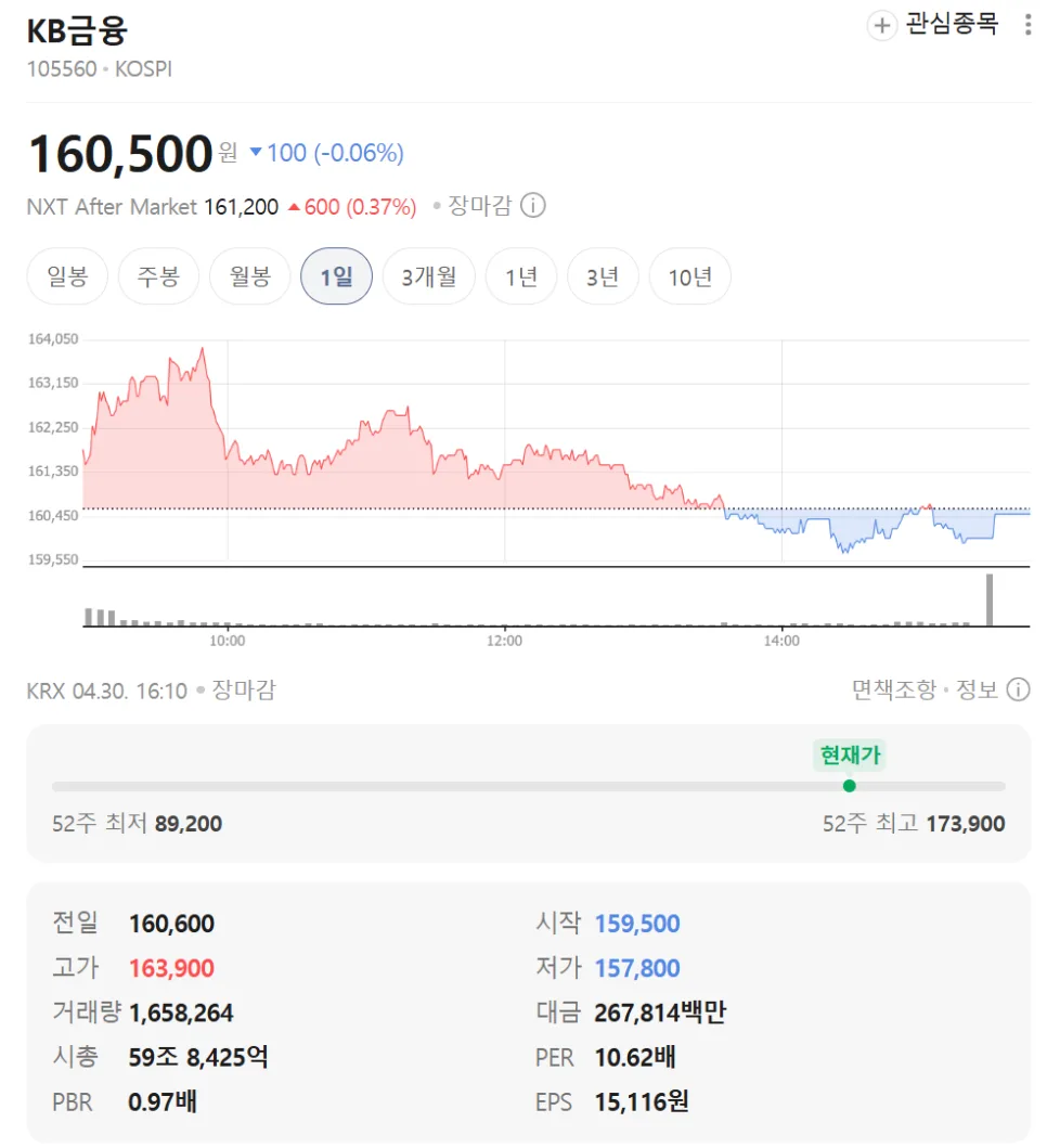 KB금융 주가 전망 2026: 은행주 배당 매력과 PBR 1배 돌파 가능성 2