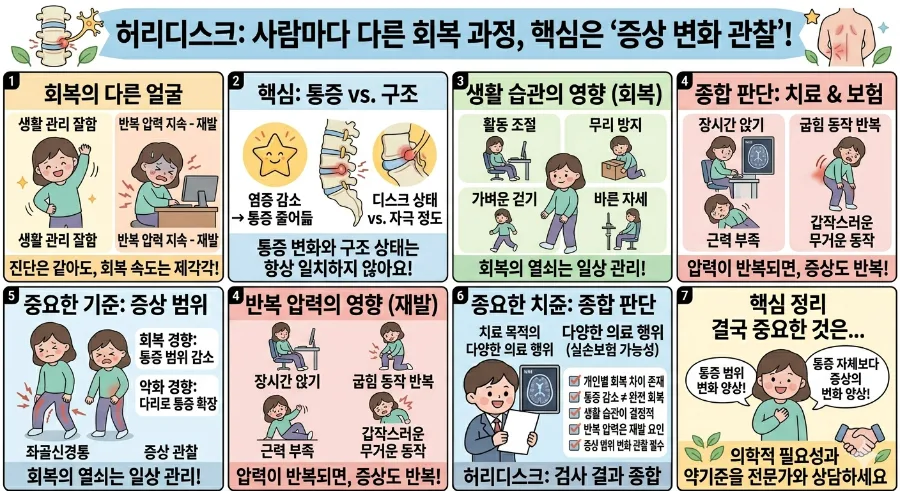 허리디스크 회복 기간과 재발 방지법 2026: 실손보험 적용 총정리 — 건강·의학 — ban50007