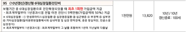 메리츠 6대 뇌질환 진단비, 뇌혈관 보험 사각지대 채우는 법 2026 2