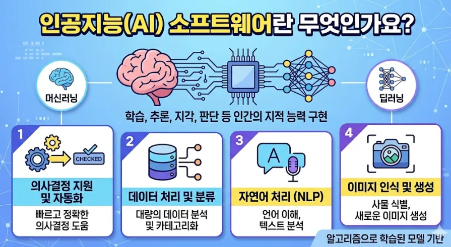공공 AI 시장 진입 2026: 스타트업 MAS 계약 완벽 가이드 2