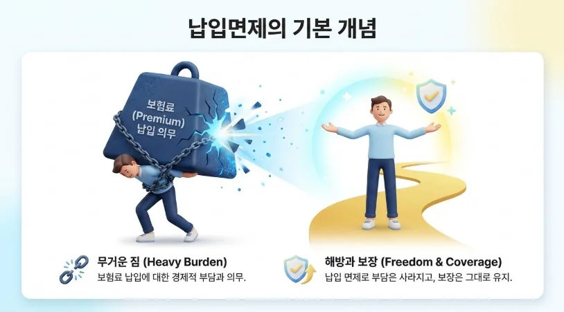 보험료 납입면제 2026년 총정리: 보장 유지하며 보험료 절약하는 법 2
