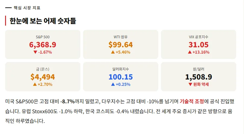 미국 주가 8.7% 하락 원인과 글로벌 금융시장 전망 2026 3