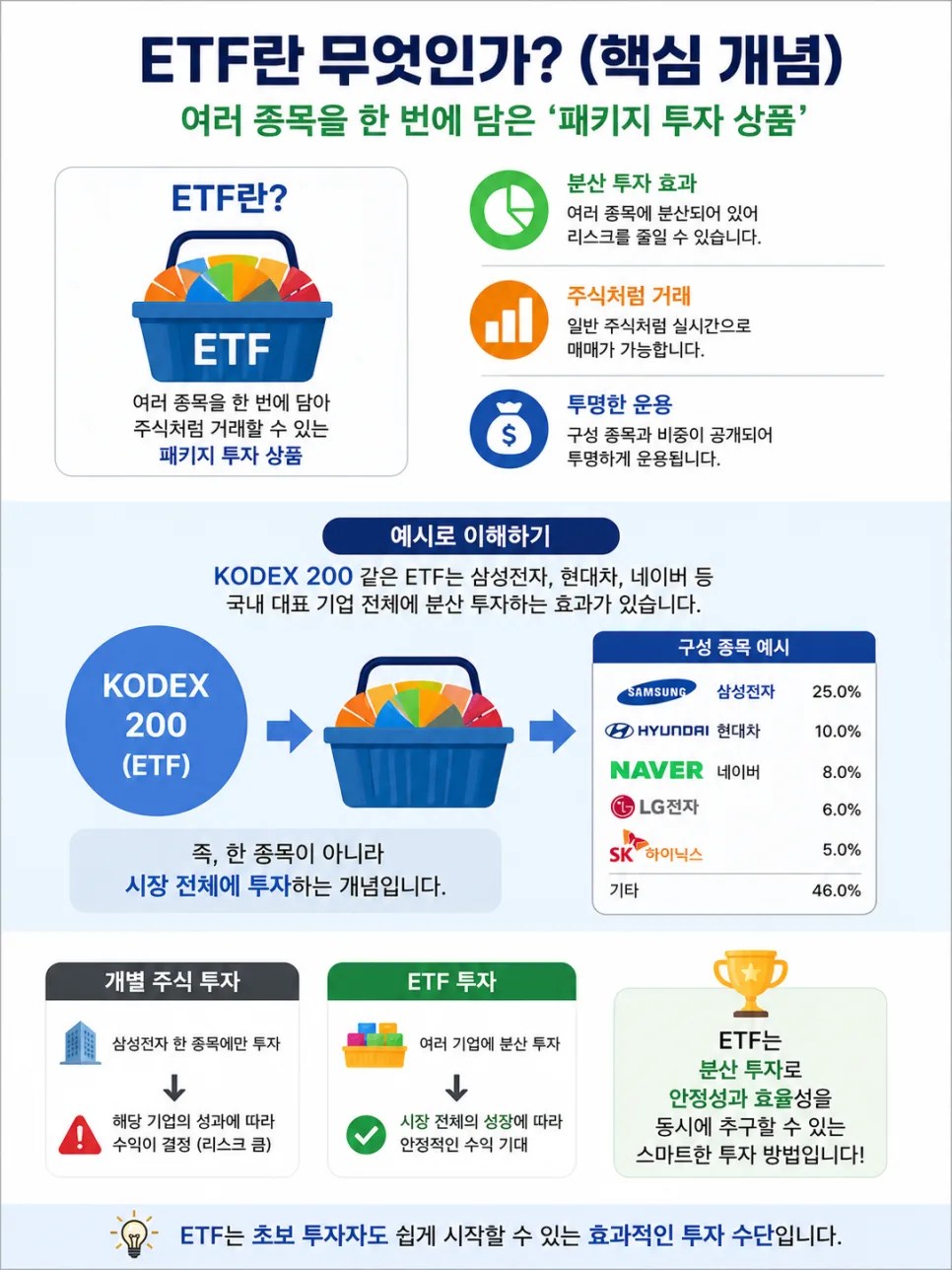 2026년 ETF vs 주식: 초보 투자자를 위한 현명한 선택 가이드 2