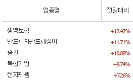 코스피 7000 시대, AI 반도체 주도주 투자 전략 2026 2