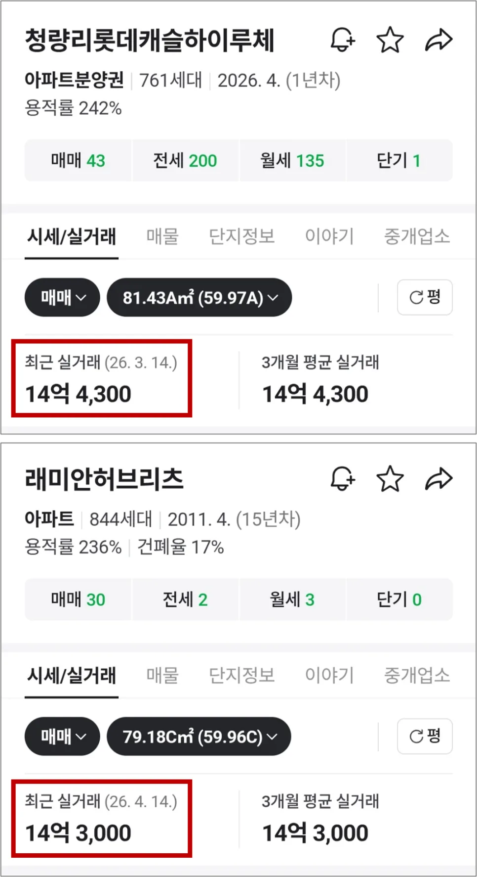 이안 센트럴 제기동역 분양가, 청약 조건 2026년 총정리 2