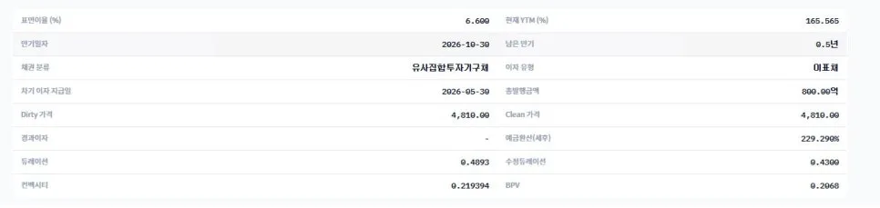 제이알글로벌리츠 회생절차: 회사채 투자 위험 분석 2026 2
