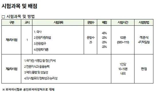 2026 관광통역안내사 시험 일정 및 합격 전략 완벽 분석 2