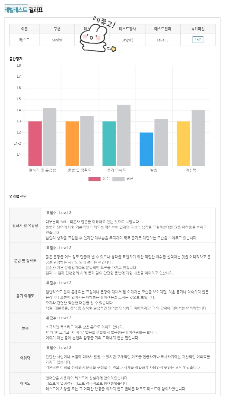 성인 영어회화 2026: 예리엘잉글리쉬 창원점 실제 후기 — 교육·학문 — englishproblem