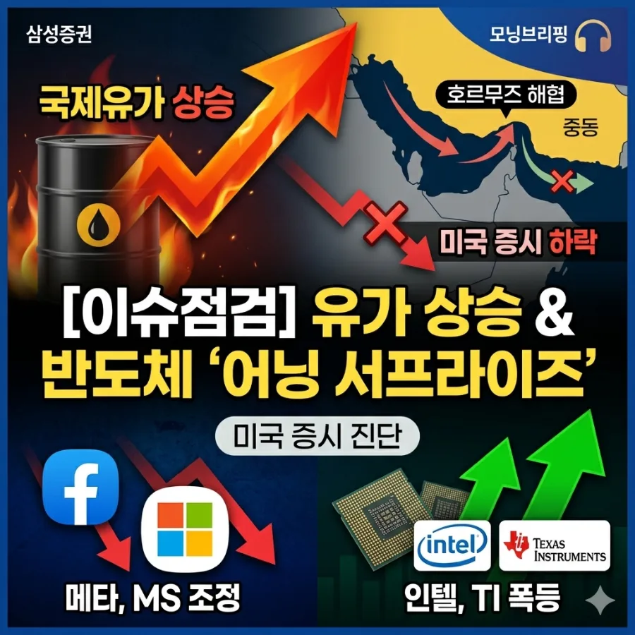 미국 증시 하락 원인 2026: 유가 급등과 지정학적 리스크 분석
