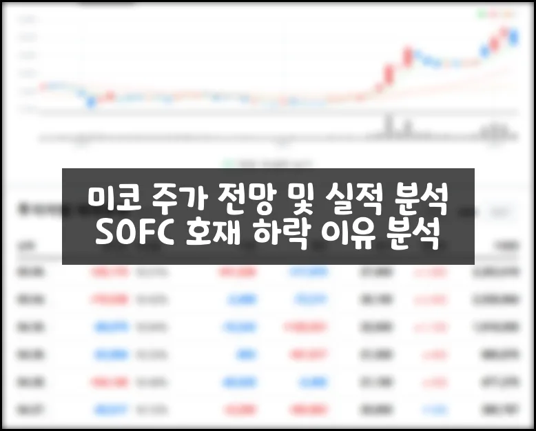 미코 주가 급락 이유와 2026년 전망: SOFC 호재 분석